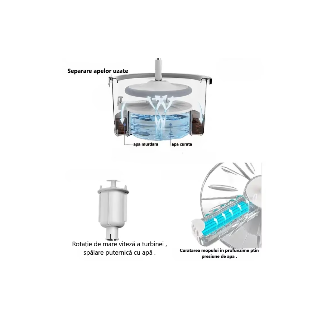Set Mop Rotativ AT PERFORMANCE® – Cu Auto-Spălare, 2 Rezerve, Compartimente Apă Curată/Murdară, Robinet Scurgere, Alb, Compact și Eficient